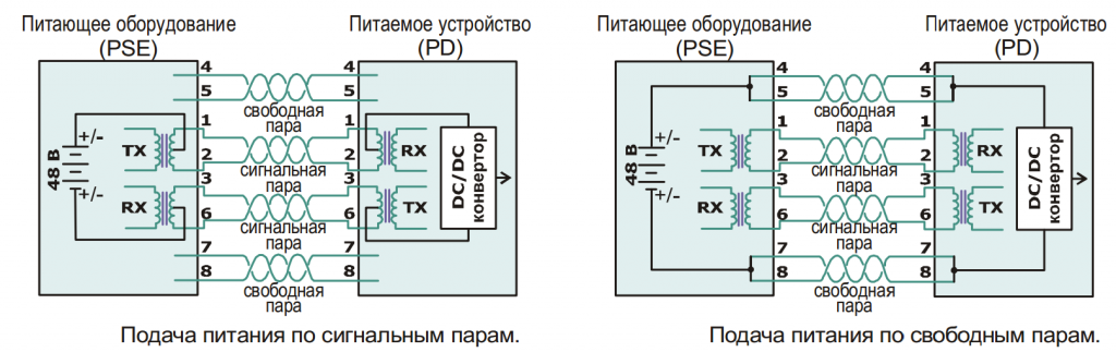 Info-Sys РГ4GPoE IP54.png
