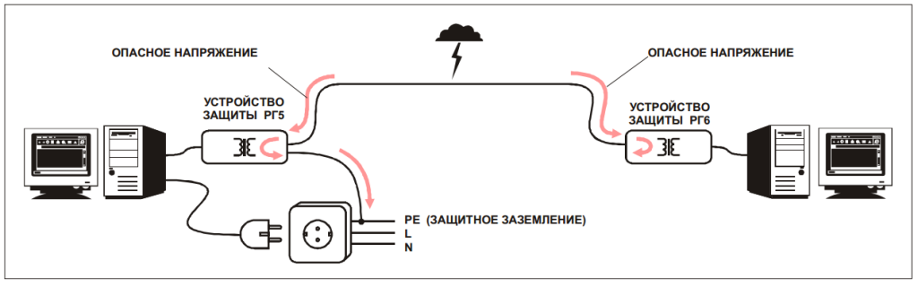 Info-Sys РГ6G5.png
